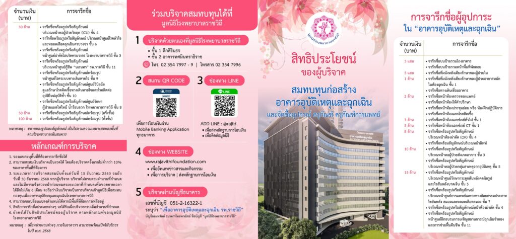 สิทธิประโยชน์